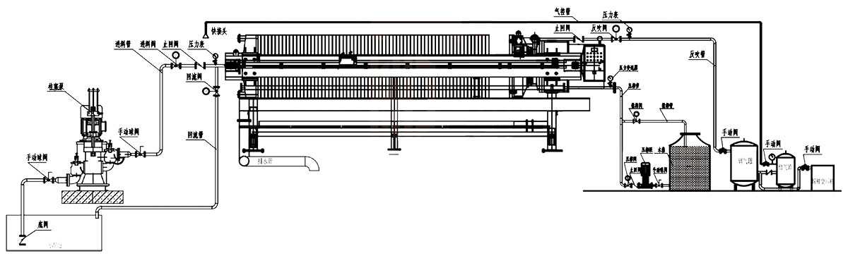 廂式隔膜壓濾機(jī)